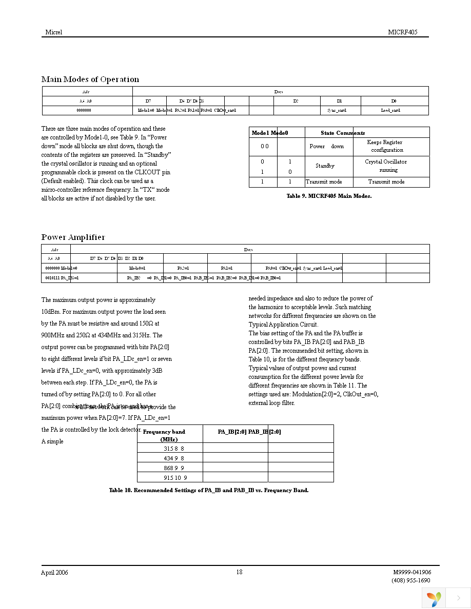 MICRF405YML TR Page 18